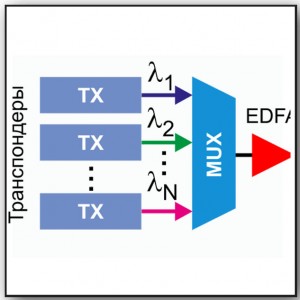 Dwdm волга т8 описание