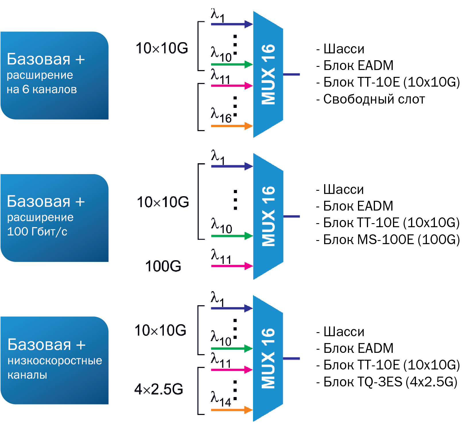 Dwdm волга т8 описание