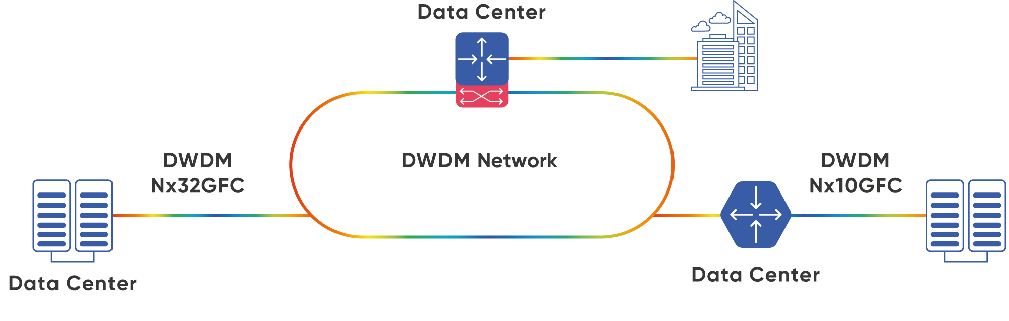 DCI for Data Centers